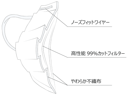 マスク断面図