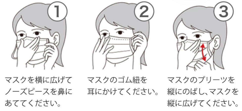 マスク使用方法