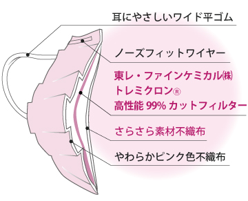 もっと とるとる電石マスク 小さめサイズピンク色断面図