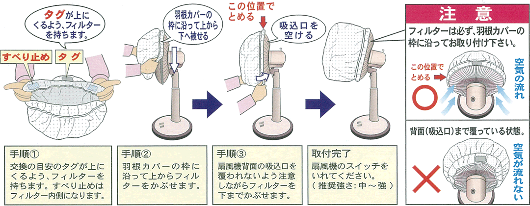 扇風機への取付方法