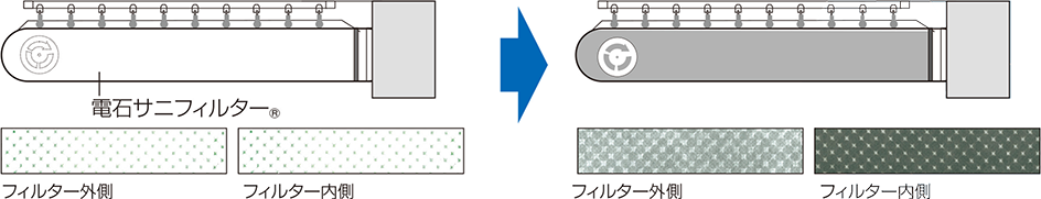 交換時期の目安画像