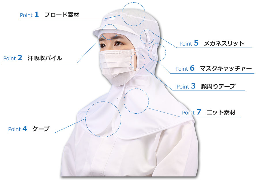 公式 サニキャップ 特長 異物混入を防ぐ高機能衛生キャップ 毛髪混入ゼロで クレームゼロへ 株式会社サンロード