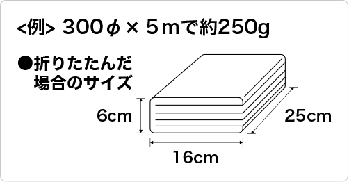 クリーンブース　折りたたんだ場合のサイズ