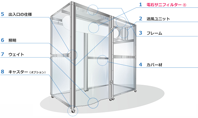 クリーンブース