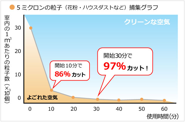 花粉とるとるフィルター　データ1