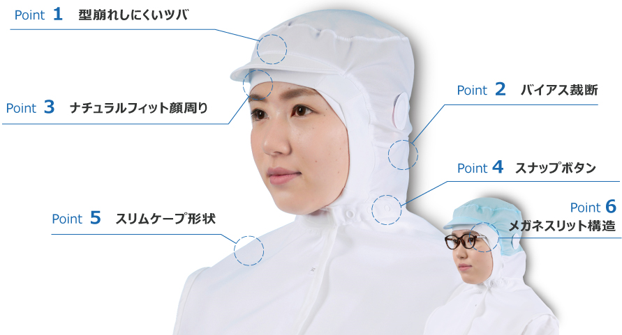 サニキャップT6-21の優れた6つの特長