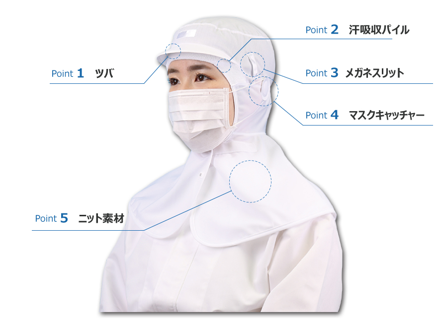 サニキャップ5つの特長